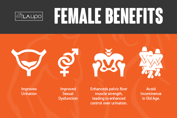 See our incontinence treatment prices and plans from LA LIPO Plaistow