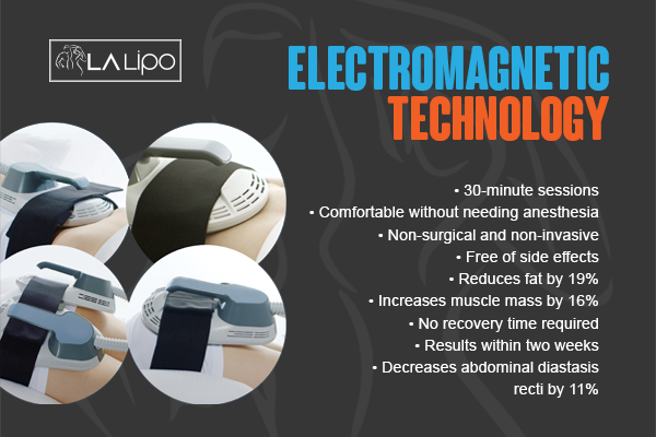 Benefits of LA-EMS Body Sculpting Treatment Plaistow
